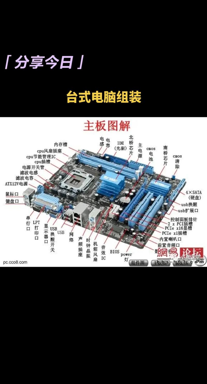 网络维护